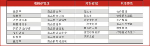 同度五金 第140頁(yè)