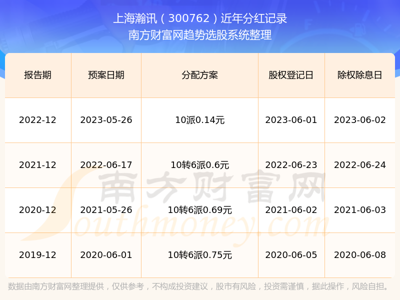 新澳門2023開獎結(jié)果+開獎歷史記錄(2024最新下載)|精選解釋解析落實(shí)