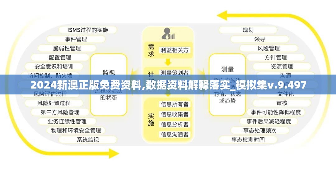 2024澳新正版免費資料分享|精選解釋解析落實