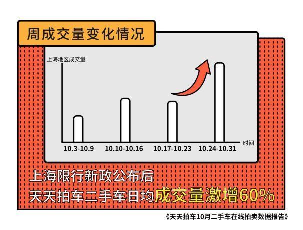 最新上海外牌限行規(guī)定