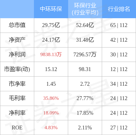 環(huán)保股份最新消息新聞