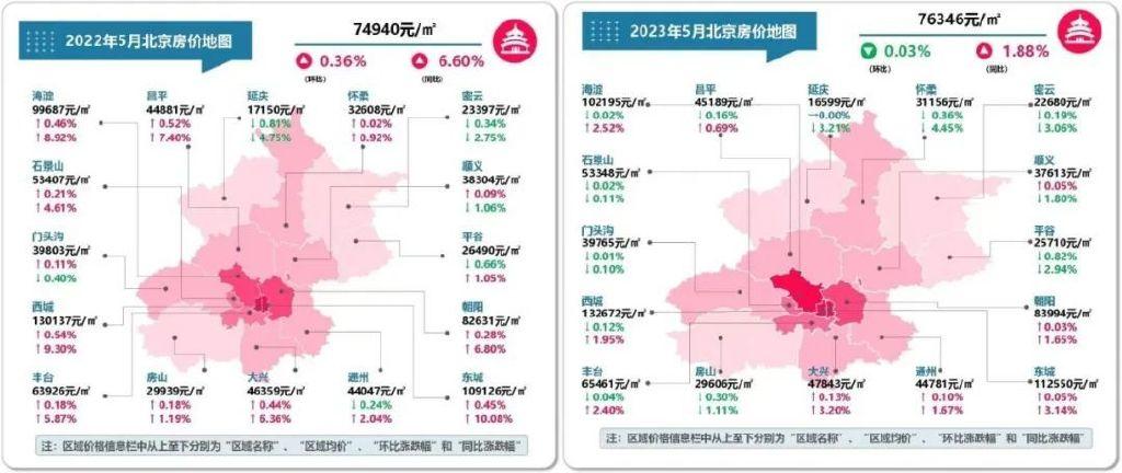 延慶區(qū)自住房最新消息