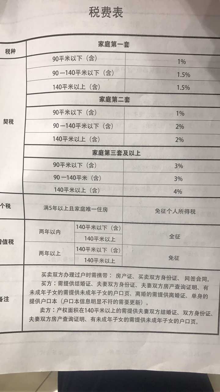 石家莊房產(chǎn)稅最新消息2015