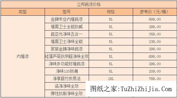 最新立邦漆價(jià)格一覽表