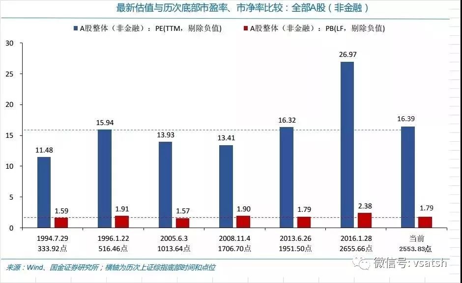 證監(jiān)會(huì)a股t0最新消息