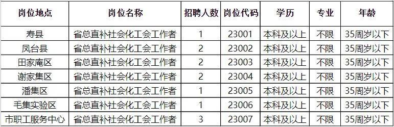 蒙自人才網(wǎng)最新招聘信息