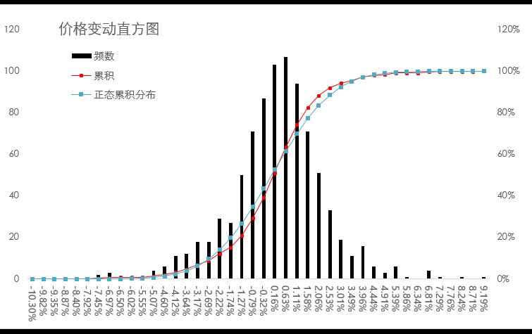 國際原國際原油價格最新行情