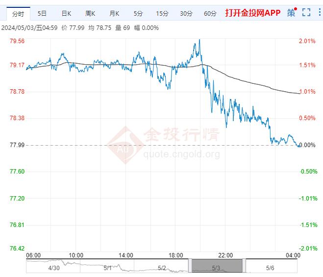 國際原油價(jià)格最新走勢分析