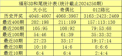 3D2024137期最新預(yù)測(cè)