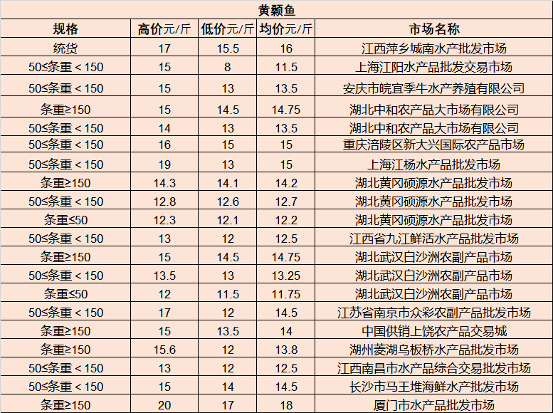 這個月最新秒批新口子