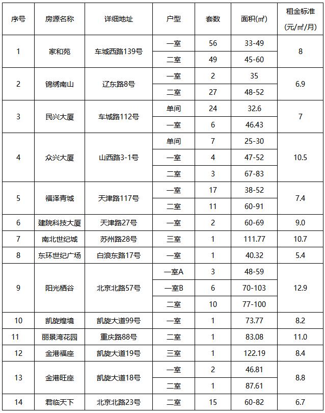 十堰公租房最新動(dòng)態(tài)