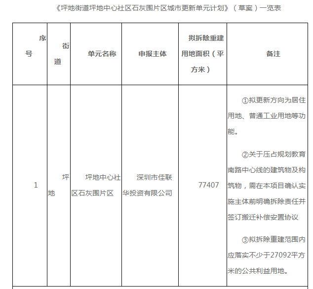 龍崗坪地最新消息