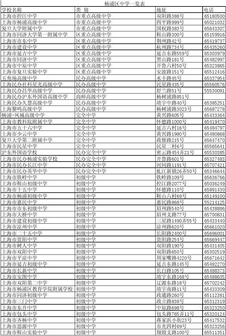 楊浦區(qū)初中最新排名