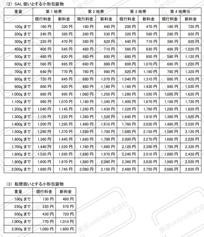 最新日本運(yùn)費(fèi)價(jià)格表