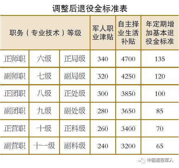 下崗參戰(zhàn)人員最新政策