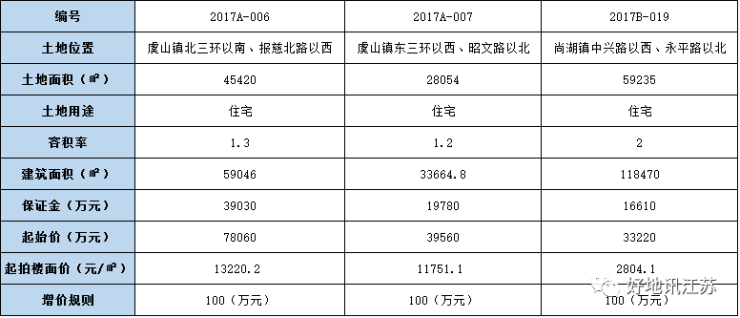 常熟麥芝西柏地塊最新