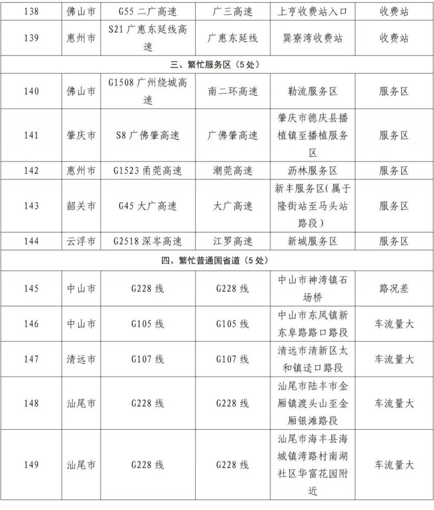 2024年興汕高速最新消