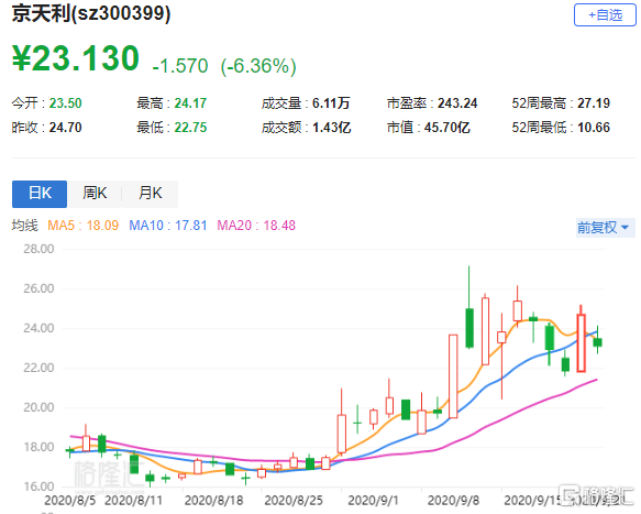 京天利最新消息