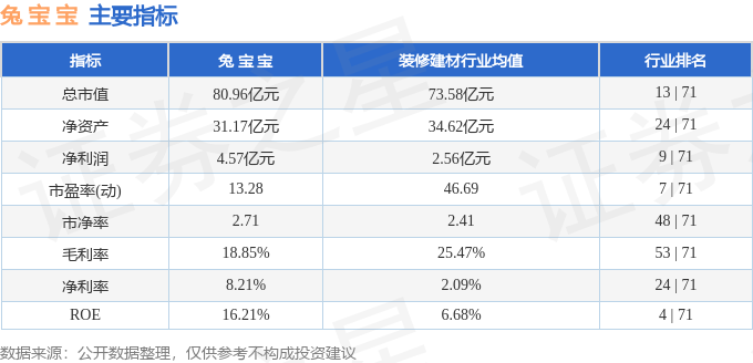 免寶寶股票最新消息