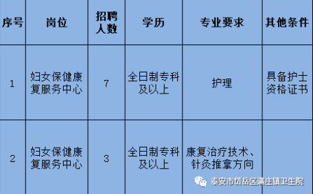 泰安滿(mǎn)莊最新招聘信息