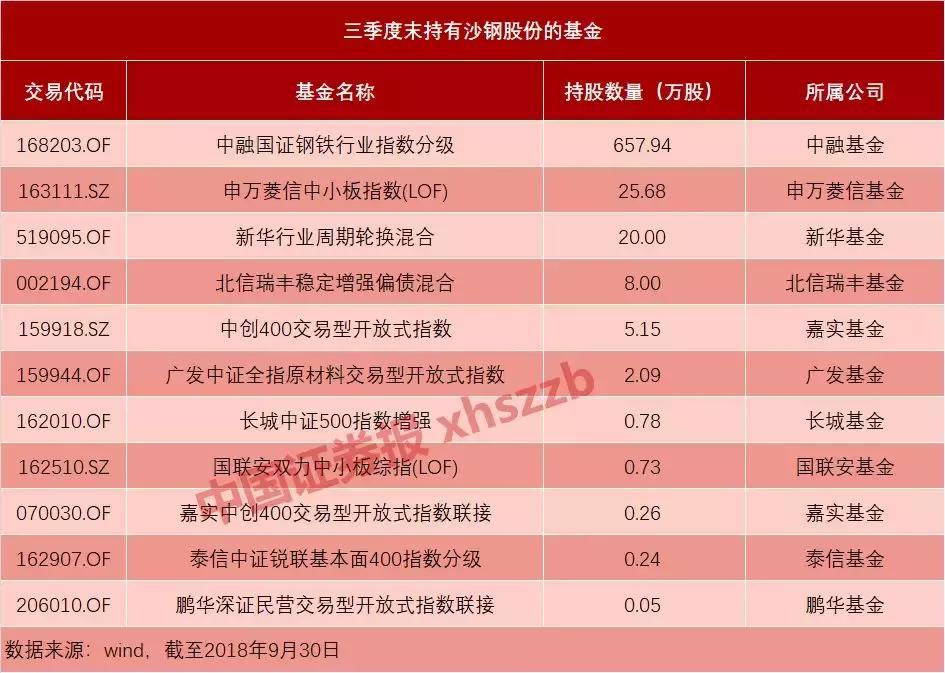 沙鋼股份復牌最新公告