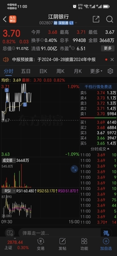 江陰銀行股票最新消息