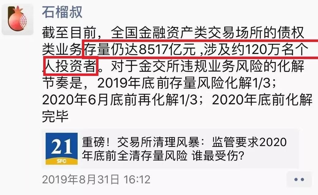 交易所整改最新情況