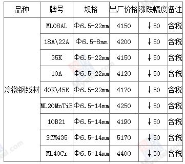 韶鋼價格行情最新報價