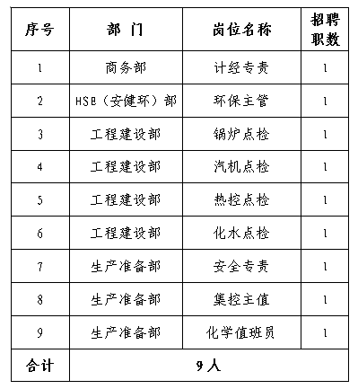 濱州電廠最新招聘信息查詢