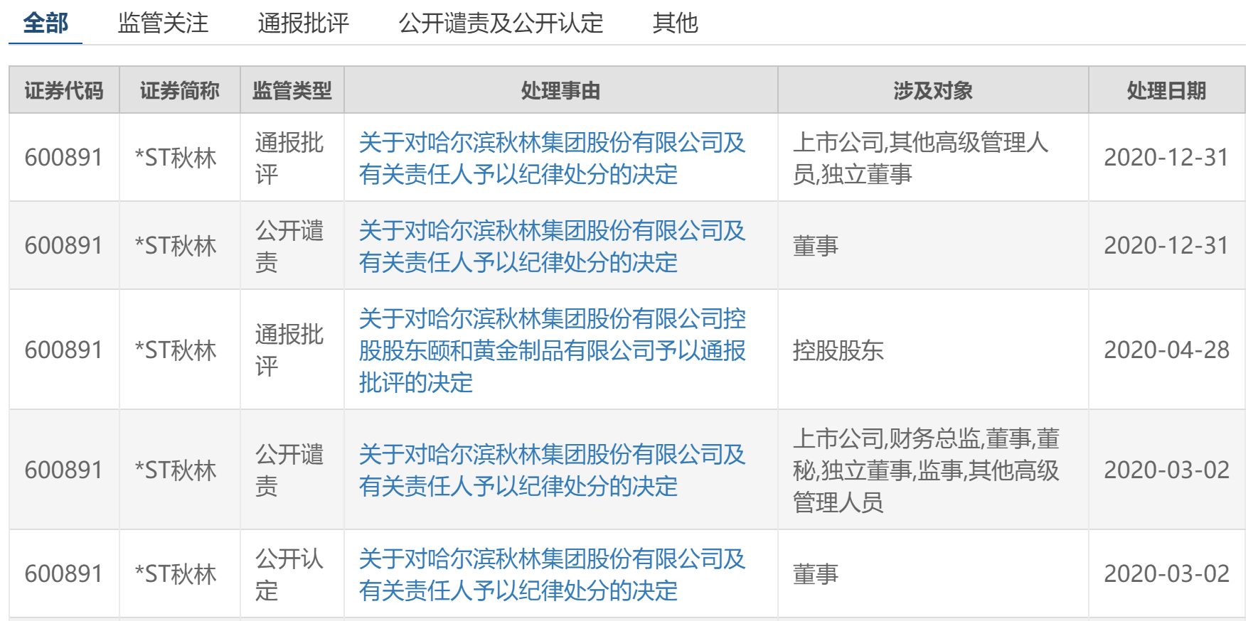 秋林集團(tuán)重組最新消息