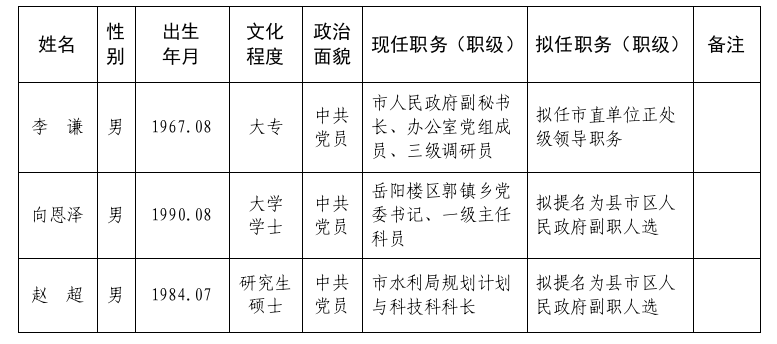 最新靈寶市領(lǐng)導分工表