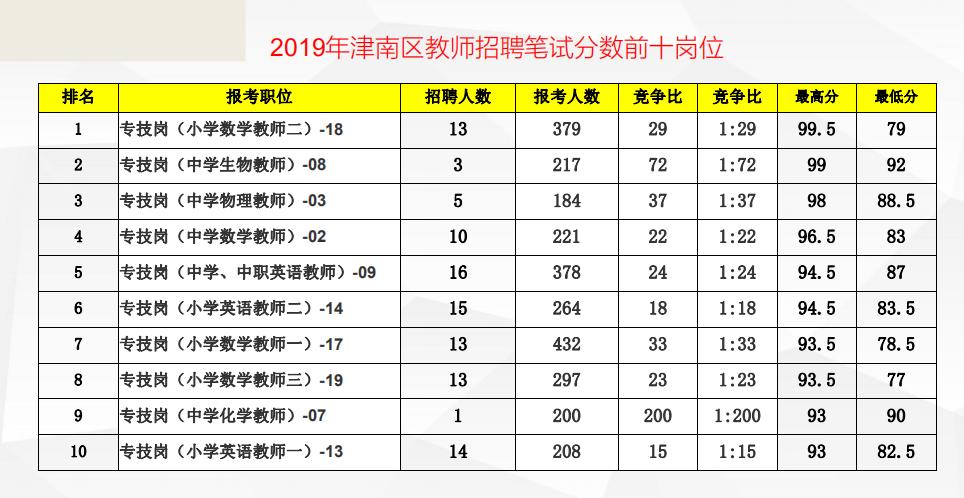 寧河區(qū)搬遷最新消息