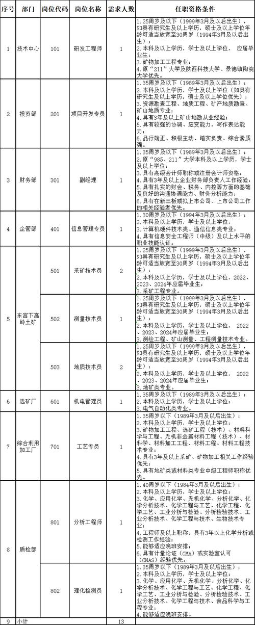 新碩網(wǎng)最新招聘信息