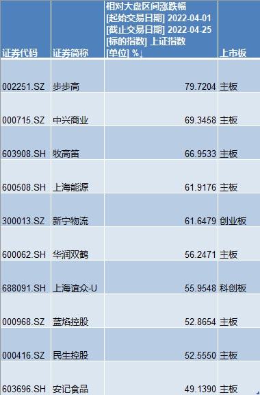 000416股吧最新消息