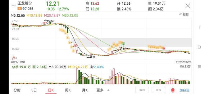 玉龍股份股票最新消息