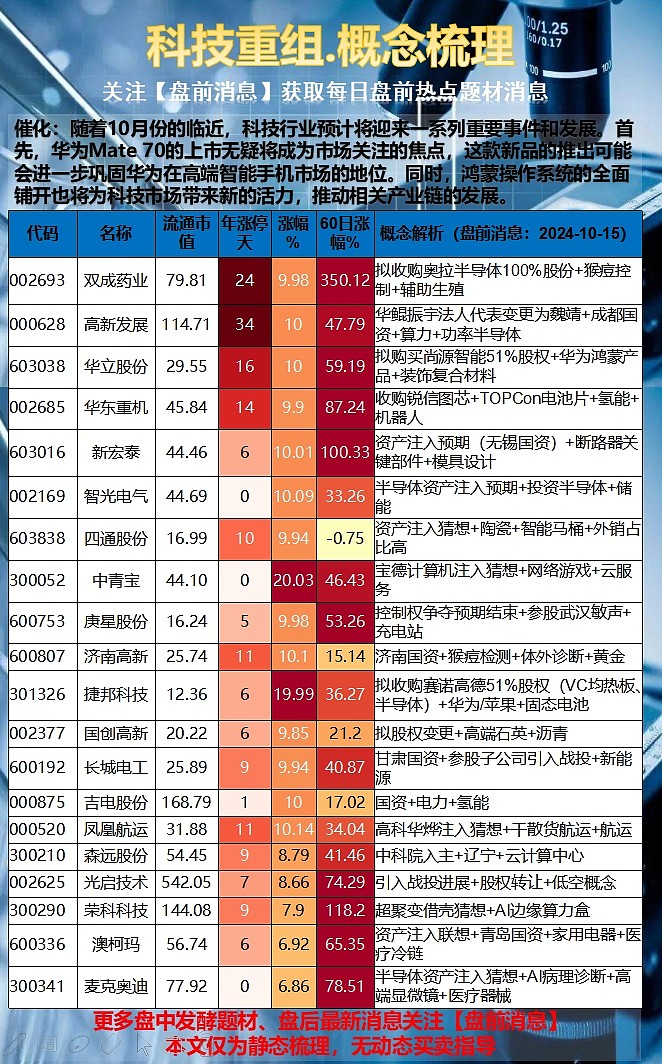 上?？萍贾亟M最新消息