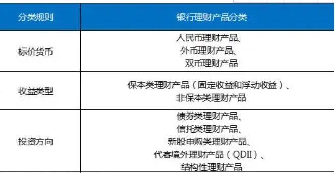 最新高收益理財(cái)產(chǎn)品