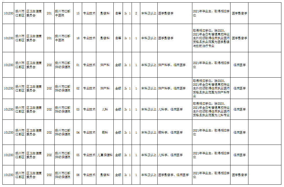 仙桃恒天嘉華最新招聘