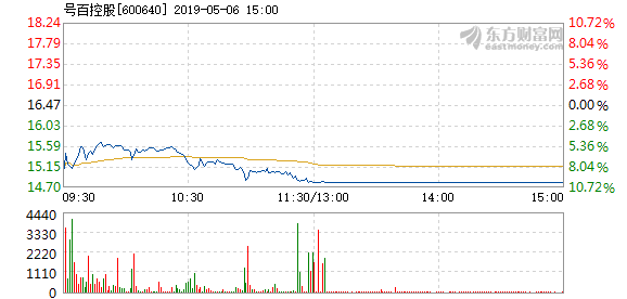 號百控股最新消息