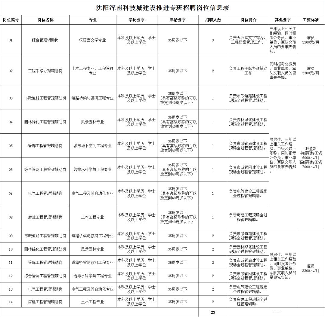 渾南新區(qū)最新招聘信息