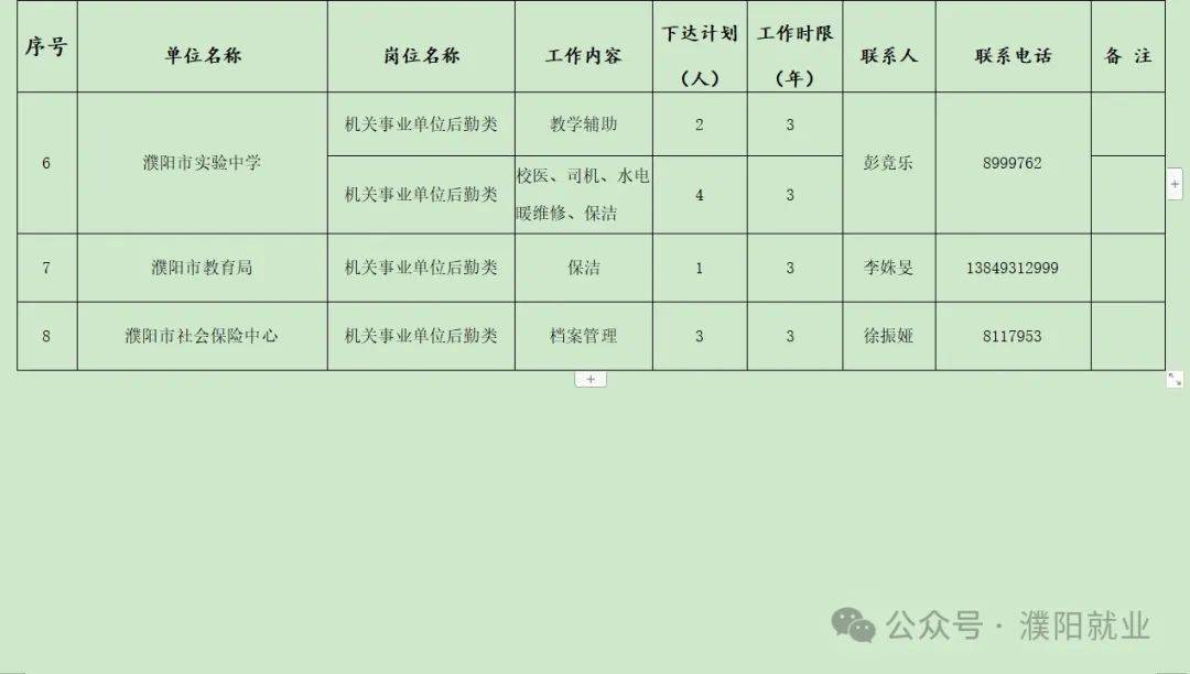 淮陽工業(yè)區(qū)最新招聘