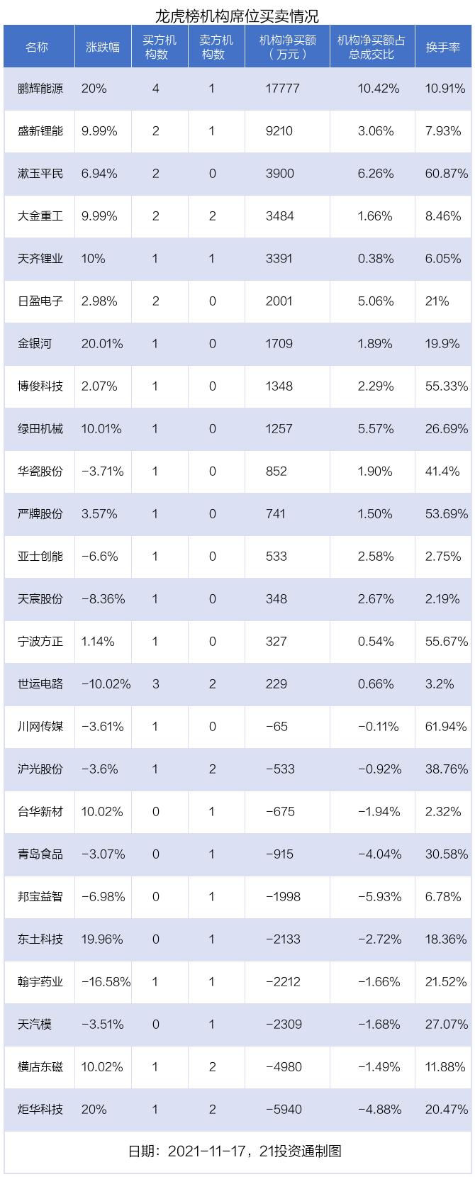 分歧者4最新消息