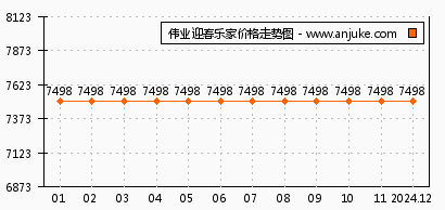 偉業(yè)迎春橙家最新房?jī)r(jià)