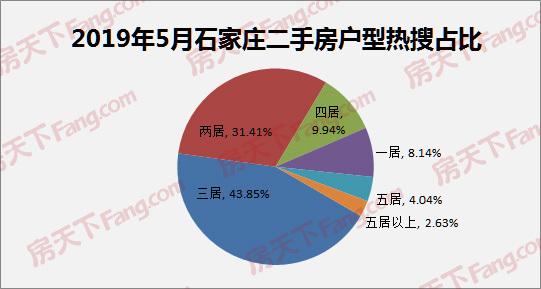 藁城房?jī)r(jià)走勢(shì)最新消息