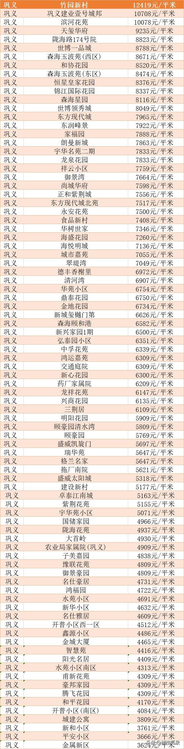 新密房價走勢最新消息