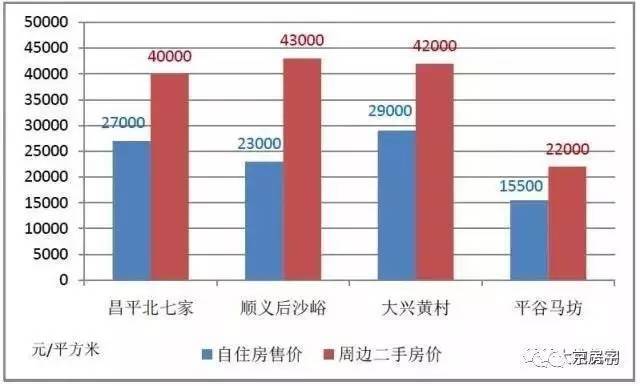 西鐵營村回遷最新動態(tài)