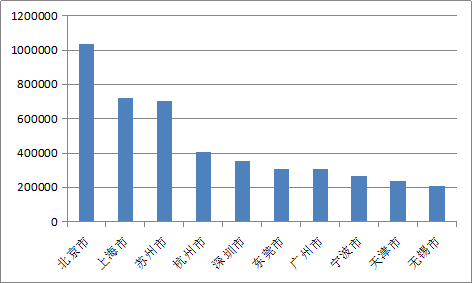 最新東莞黃永貴去向