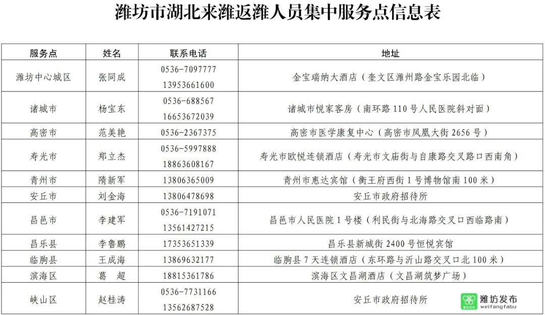 濰坊小姐最新聯(lián)系方式