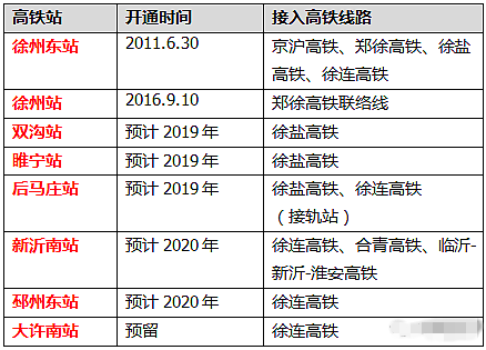 徐連高鐵最新招標(biāo)