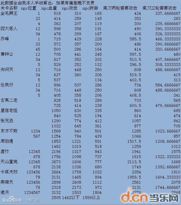 大掌門甲級弟子最新排行